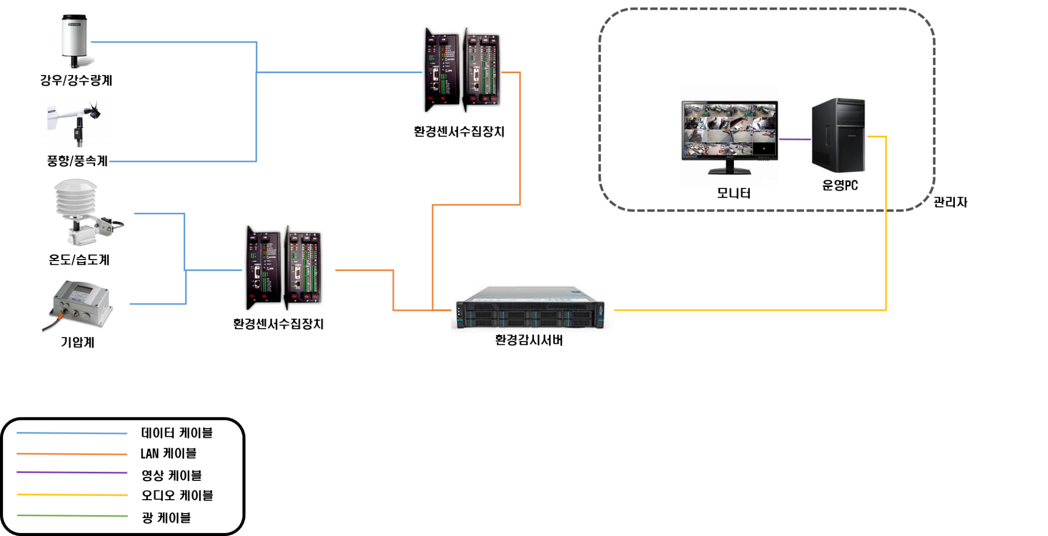 Environment Diagram