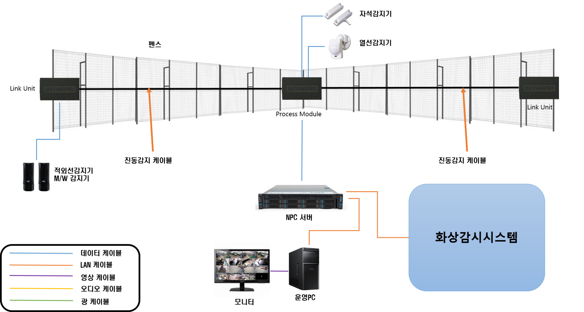 Fence Diagram