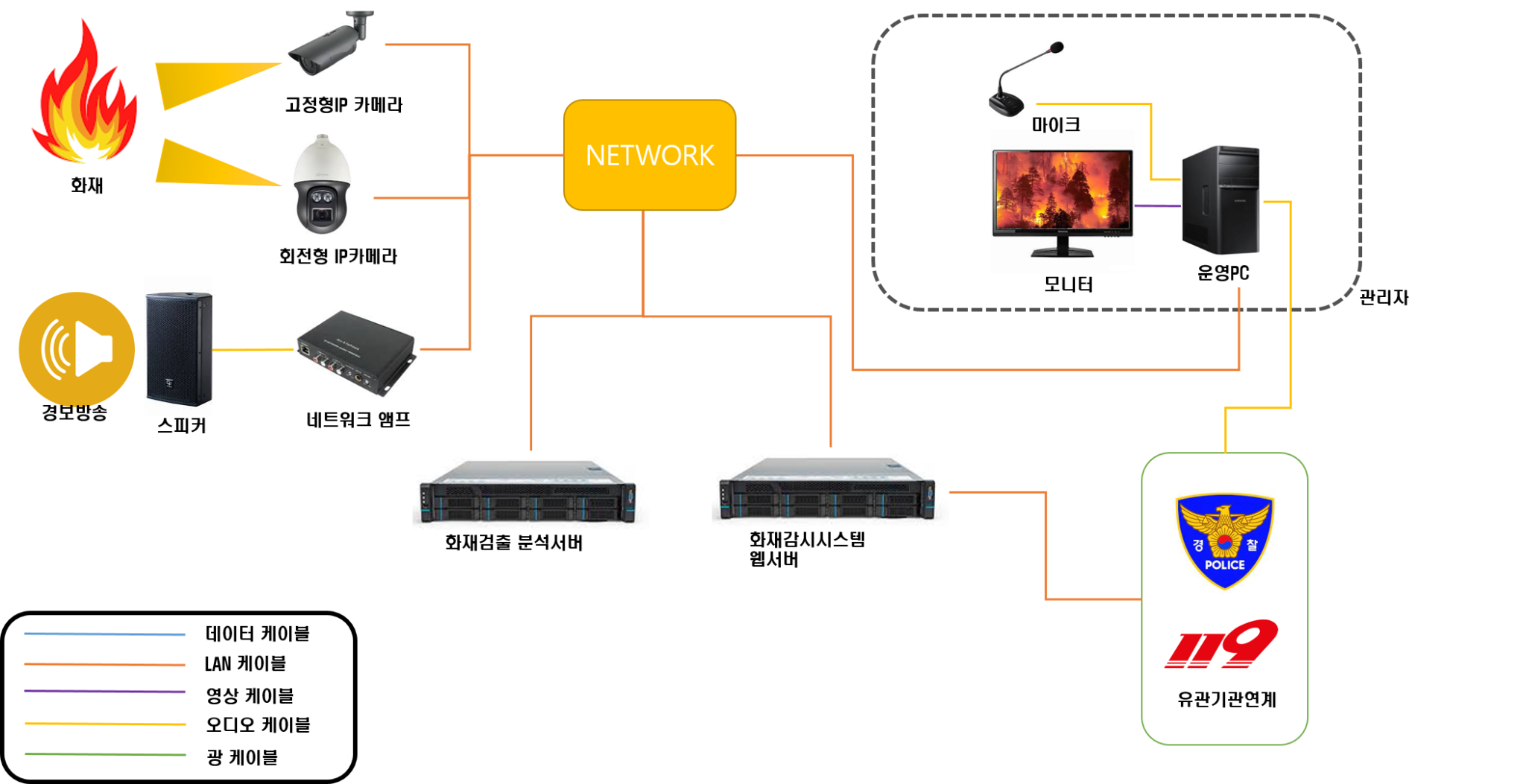 Fire Detection Diagram